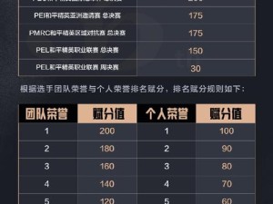 和平精英2022PEL春季赛奖金分配规则曝光！选手们必看的捞金秘籍