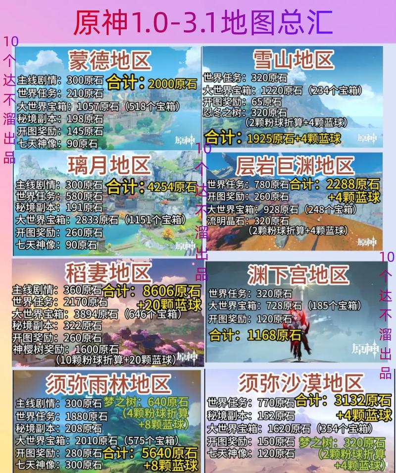 原神玩家必看！全地图回收石板位置整理，错过血亏！