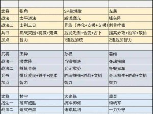 三国志战略版武将进阶之路全解析攻略