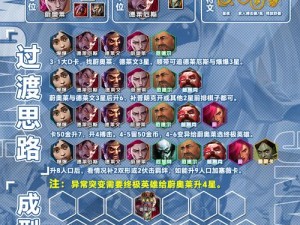 云顶之弈9.24b版本狂战剧毒奥拉夫阵容怎么玩？搭配推荐揭秘！