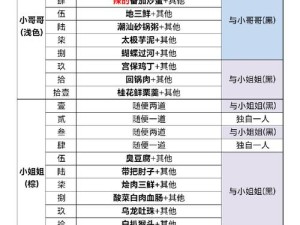 八仙过海闹罗汉，食物语中的食魂完美搭配策略