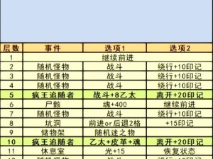 地下城堡3秘境10法队通关攻略！3步秒懂核心技巧