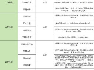 对职业执行者来说，哪项元素攻击更重要？深度测评+攻略