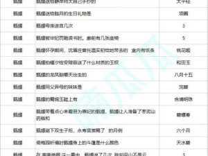 一梦江湖心血价值何在 深度剖析资源管理之道