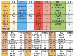 魔兽世界怀旧服，资源管理视角下的职业选择深度剖析