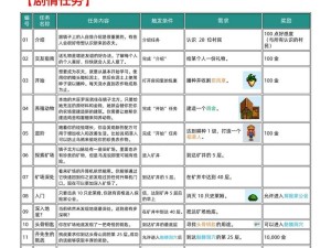 星露谷物语追踪者技能显示全攻略！解锁隐藏能力必看技巧