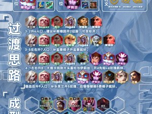 英雄战棋阵容如何搭配？预见未来玩法革命，你准备好了吗？