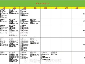 点金猎人宠物系统怎么玩？如何选择最佳宠物成最大疑问？