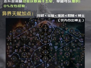 黑暗之潮祭祀天赋加点全攻略！秒变大神的零失误流派解析