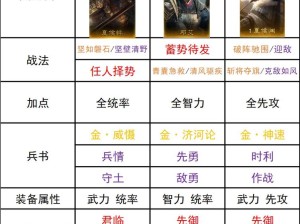 王者模拟战中吴国阵容如何制胜？揭秘稷下吴国流搭配与玩法悬念！