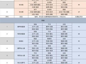 三国志战略版S2群杂耍打法如何搭配才能出奇制胜？