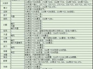 烟雨江湖太乙教全解析，门派资源管理与价值提升之道
