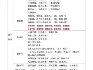 成语招贤记265关通关秘籍，策略创新何在？深度解析助你突破难关？