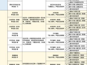 勇者宝箱武器掉落规则与资源管理深度剖析