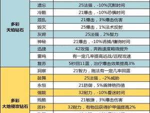 魔兽世界怀旧服，橙锤获取攻略及资源管理价值最大化策略