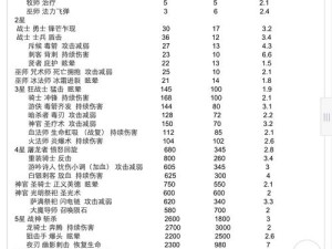 领主总动员兵种大全揭秘，全种族兵种玩法介绍，你了解多少？