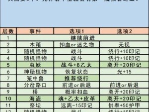 地下城堡3魂之诗关卡入口全攻略！3步解锁隐藏地图必看