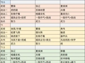 三国志战略版S2赛季，徐晃最强阵容如何搭配？拆技又有何妙用？