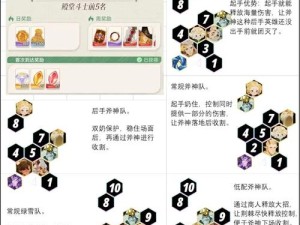 剑与远征中仇恨机制与站位技巧如何巧妙运用，你掌握了吗？