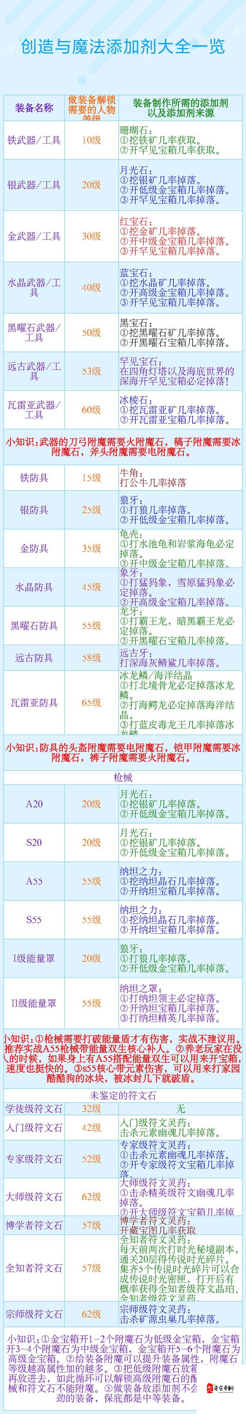 创造与魔法变身药水,在游戏资源管理中的奥秘与价值