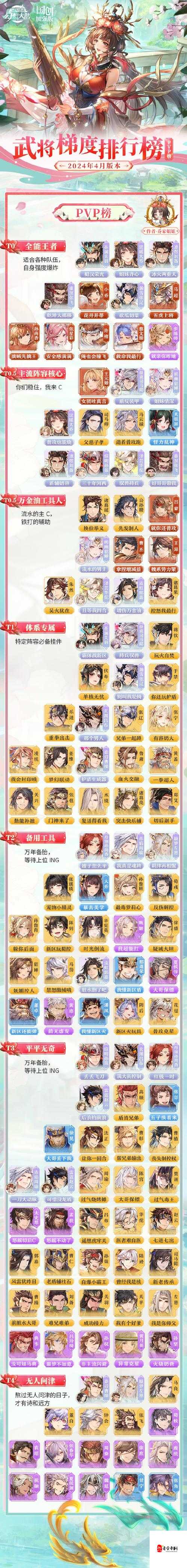 三国志幻想大陆,武将重生无级别限制