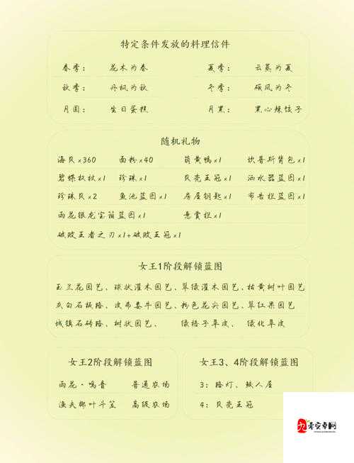 饥荒世界奇遇,揭秘与猪王的神秘交易列表