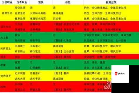 地下城堡2最新转职表推荐,打造你的专属战斗精英