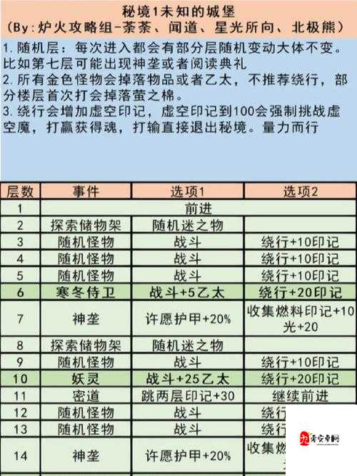 地下城堡3先发制人都有哪些,资源管理的重要性与高效利用策略