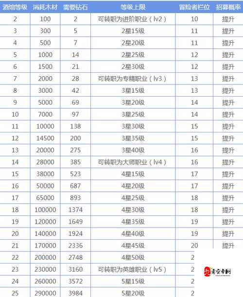 地下城堡3,解锁最强阵容搭配秘籍