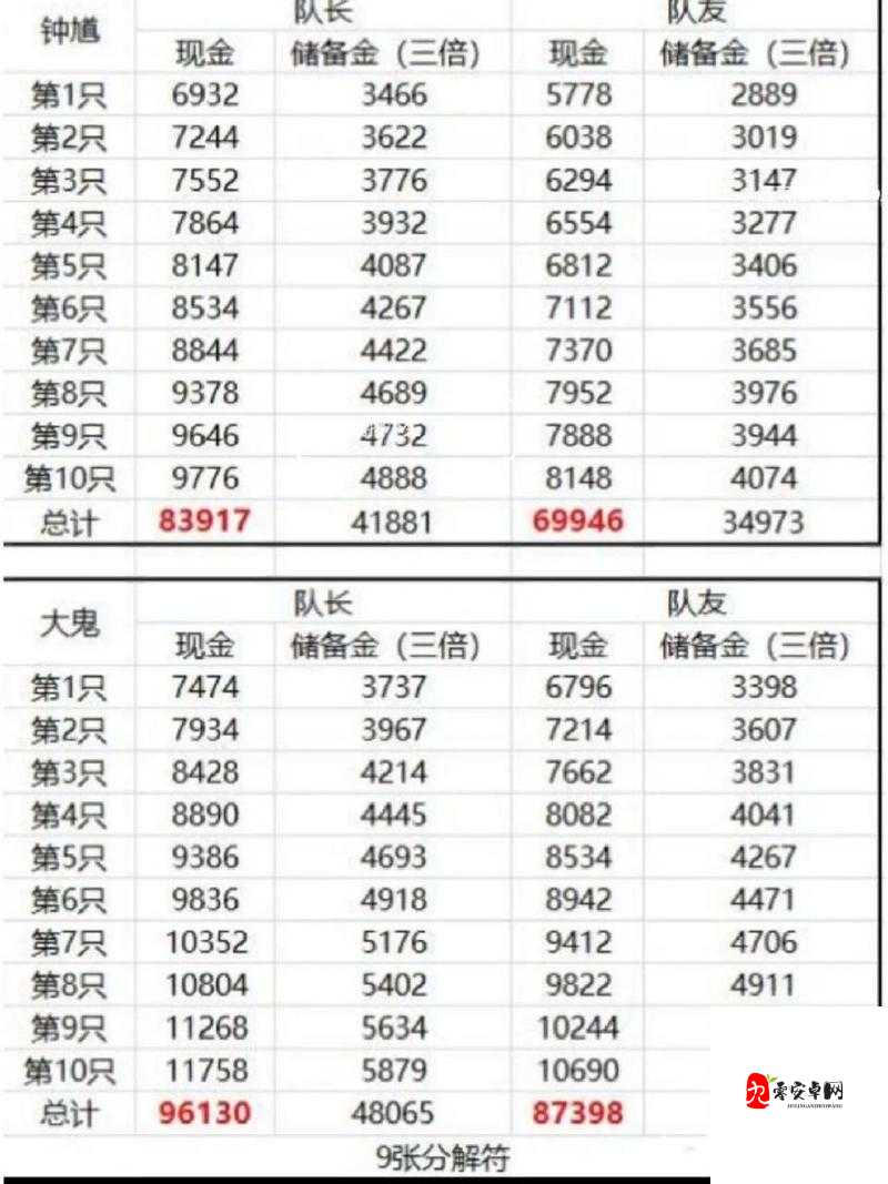 梦幻西游变异鬼怎么打,资源管理、技巧与最大化价值