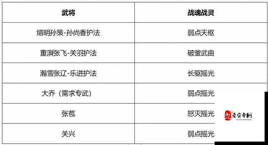 三国志幻想大陆最强阵容推荐,资源管理的艺术