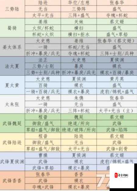 三国志战略版,深度剖析驱散与净化机制