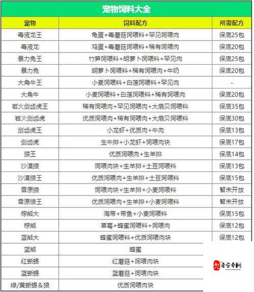 创造与魔法，胡萝卜饲料的奇妙用途