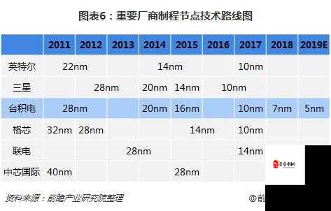 国产线路 3 国产线路 2 的优势和潜力:未来发展前景广阔无限