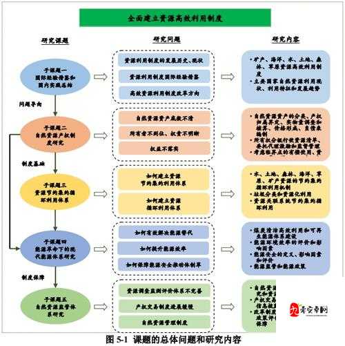 帝国战纪粮食怎么得,资源管理、高效利用与避免浪费
