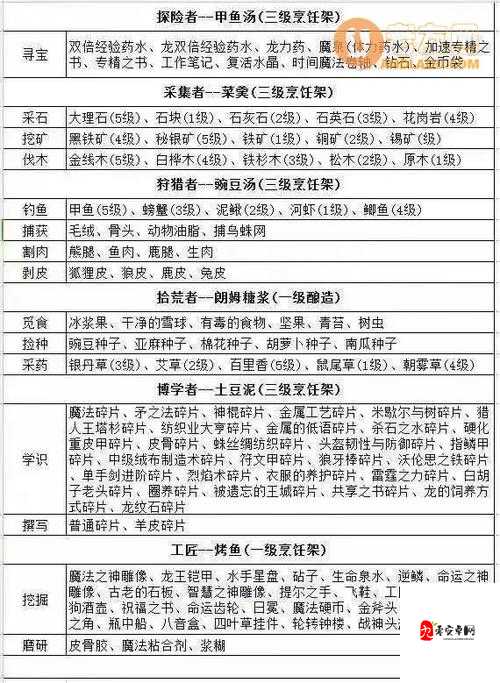 冰原守卫者多少级可以祈福,资源管理中的关键要素