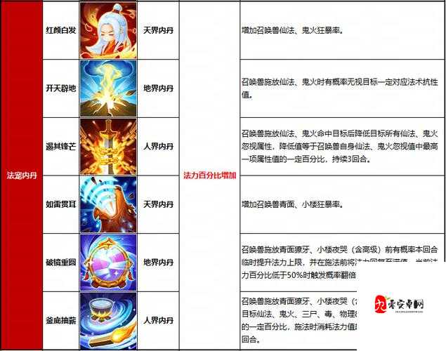 梦幻西游内丹大全,解锁宠物战斗力的秘密