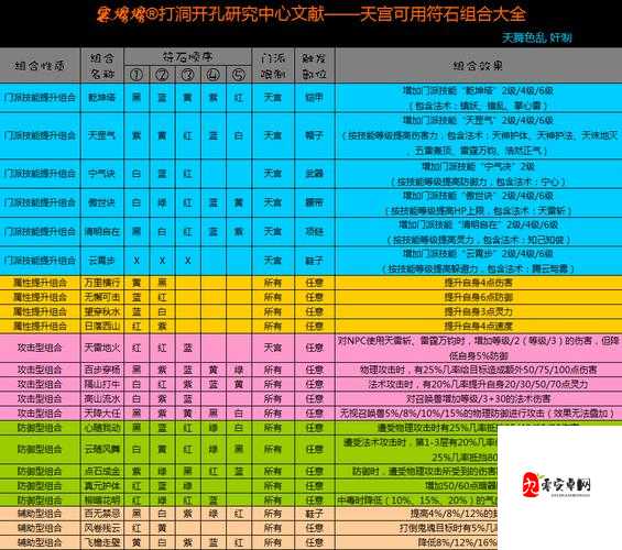 梦幻西游天宫加点全攻略,打造你的专属战斗风格