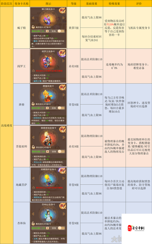梦幻西游门派技能全揭秘,领略各派绝学风采