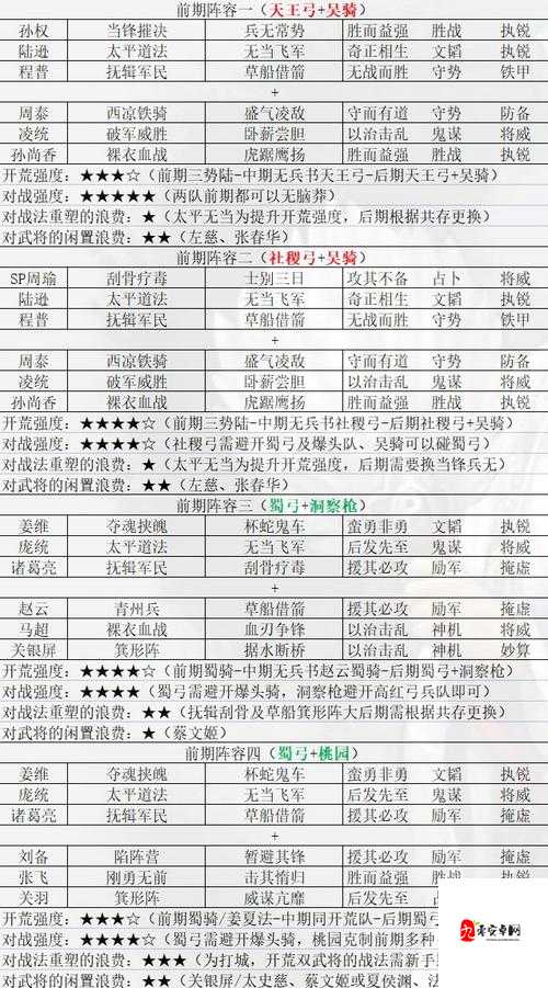三国志战略版,资源地攻略,几级才是你的菜?