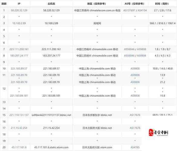 高清 VPSWINDOWS 特点:种子无限下载资源畅享