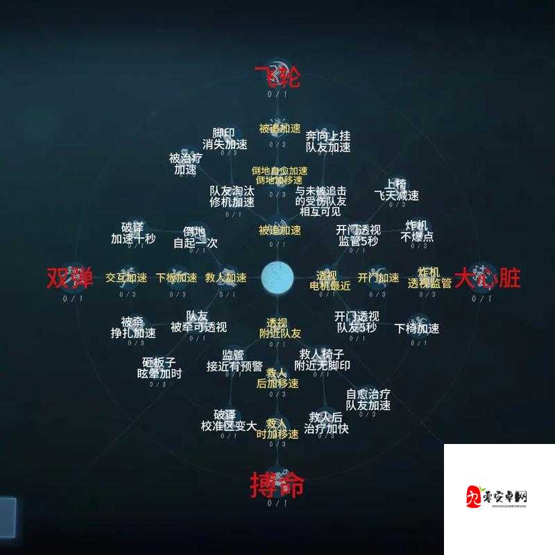 第五人格,解锁天赋点的全面攻略