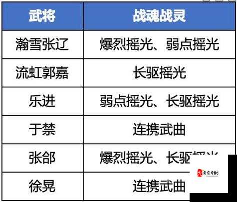 三国志幻想大陆,张颌平民阵容搭配秘籍