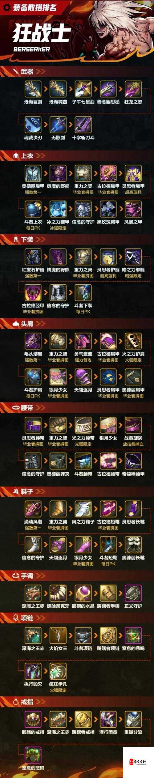 火炬之光 2 狂战士带什么武器:全方位深度解析与选择建议