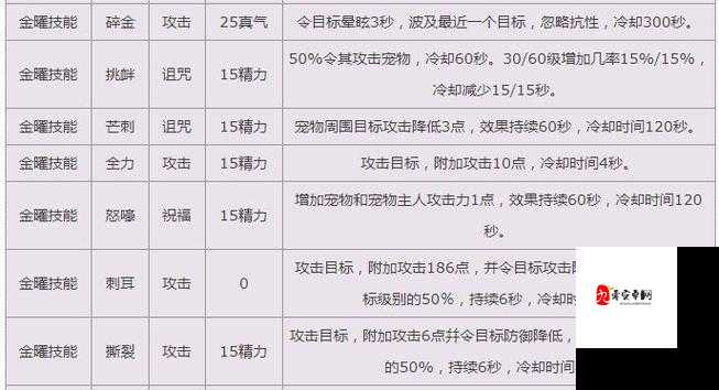 诛仙手游宠物技能学习全攻略,轻松掌握四技能