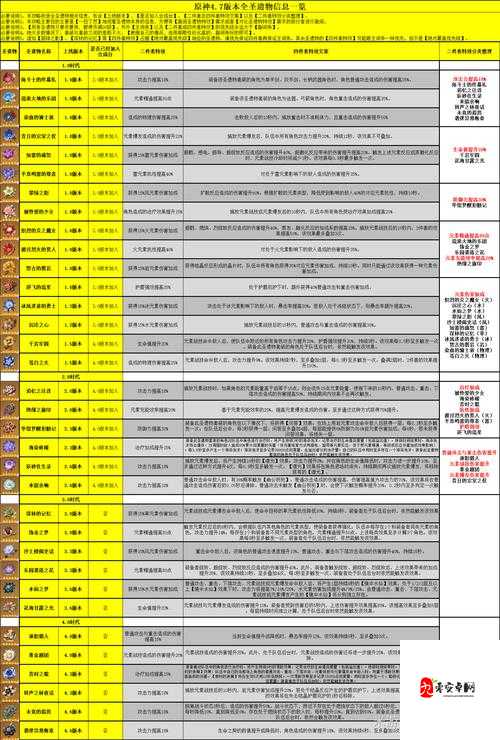 原神圣遗物主词条有哪些?主词条属性介绍及其资源管理技巧