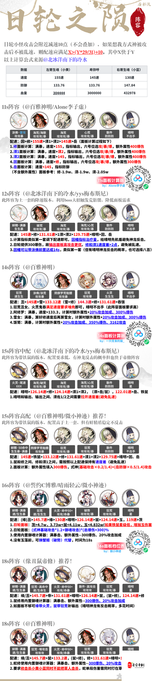 阴阳师业原火副本攻略,阵容搭配与战术解析