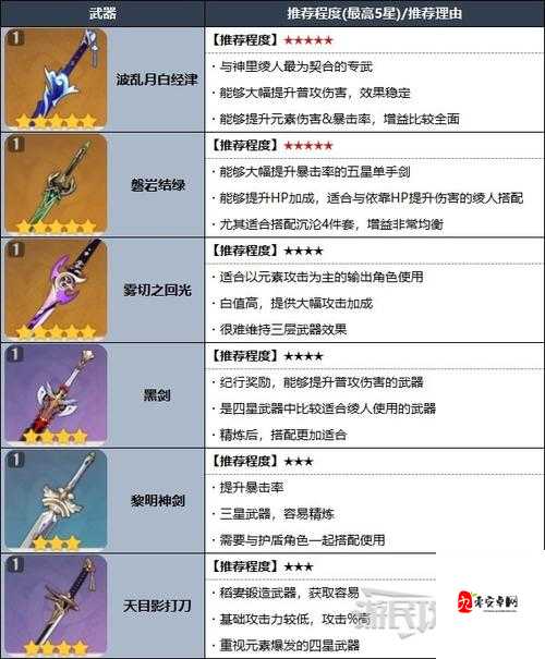 原神神里绫人,单手剑武器选择全攻略
