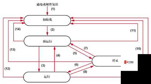 CANOPEN 免费公开 CANOPEN:开源协议下的工业通信标准