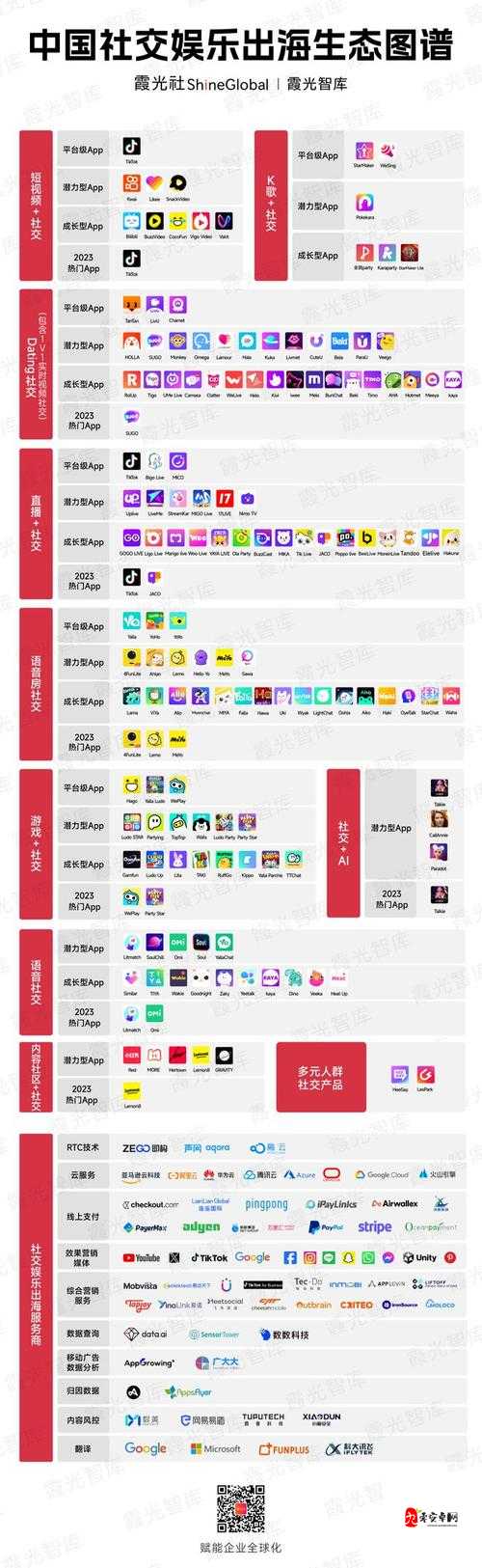 成品短视频 APP 推荐大全:各类优质 APP 全知晓